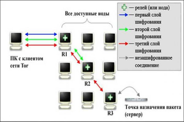 Ссылки зеркала на kraken